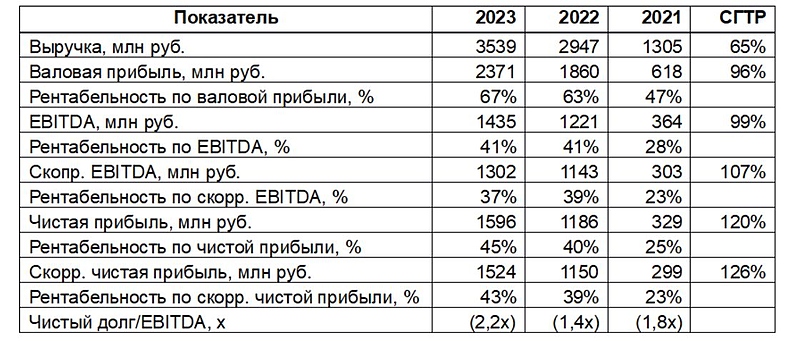 Файл:Скриншот 14-02-2025 094002.jpg