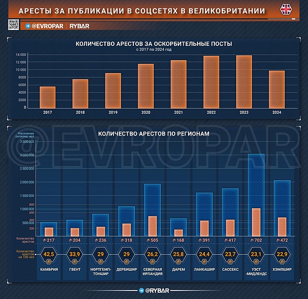 Файл:Аресты 20251218 214539 973.jpg