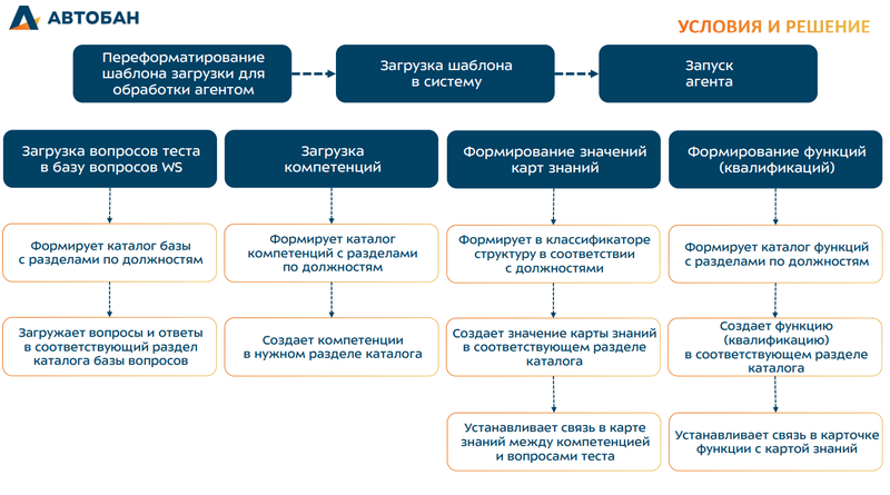 Файл:Автобан 1 6.png