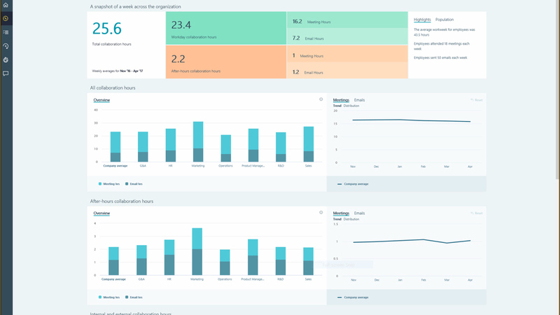 Файл:Workplace Analytics.jpg