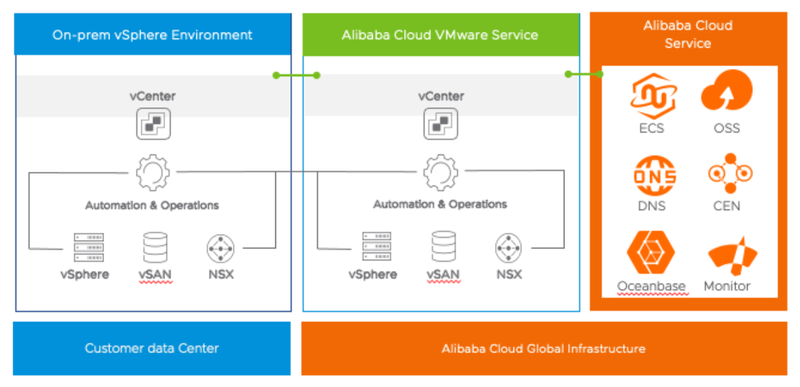 Файл:Alibaba Cloud VMware Service.png