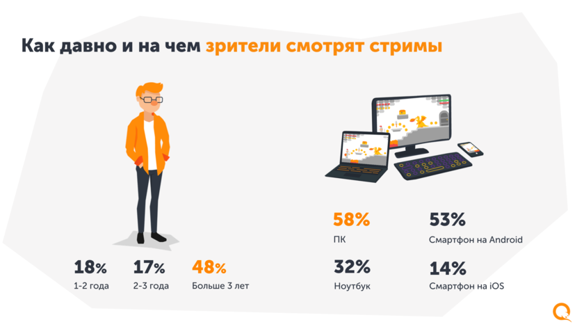 Данные исследования QIWI