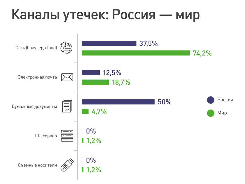 Каналы утечек
