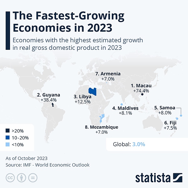 Файл:The Fastest-Growing Economies in 2023.jpg
