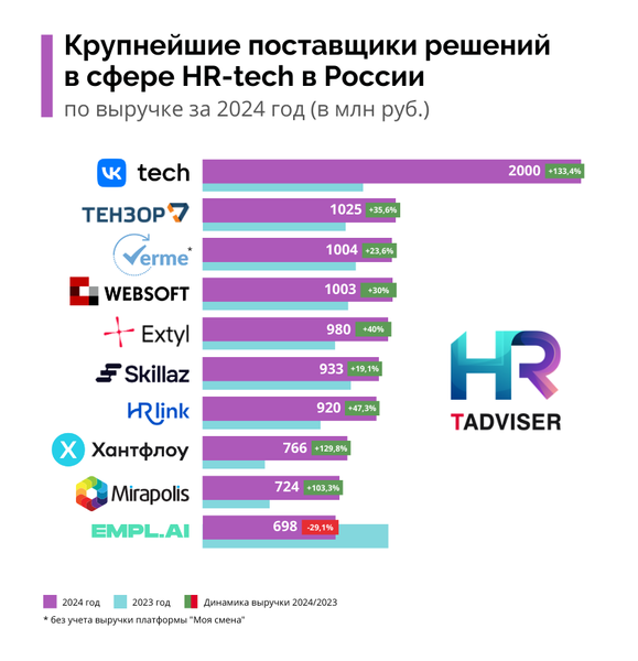 Файл:Рейтинг HR 25 2.png
