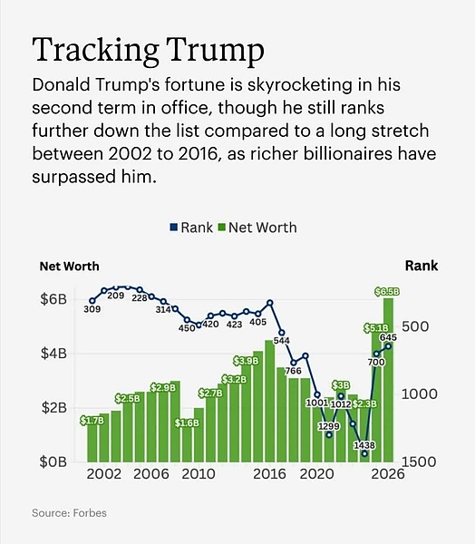 Файл:Трамп 389636325889541.jpg
