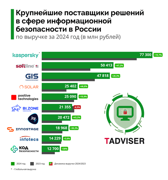 Файл:Рейтинг ИБ 2025.png