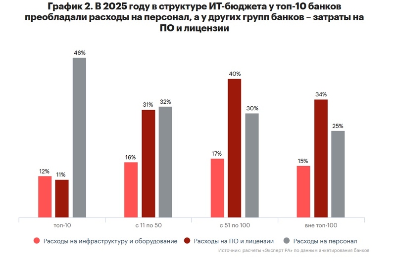 Файл:Гра2фик 2.jpg