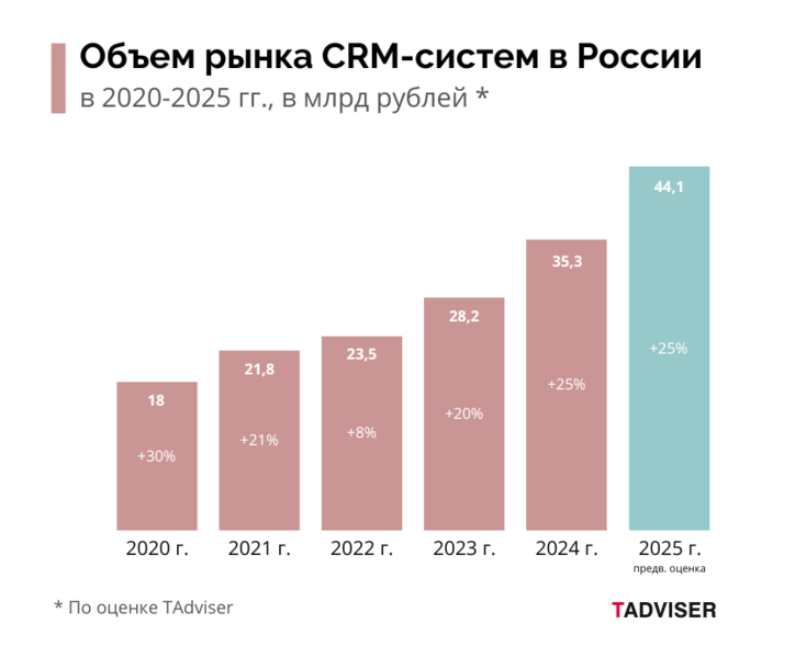 Файл:CRM2026marketvolume.png