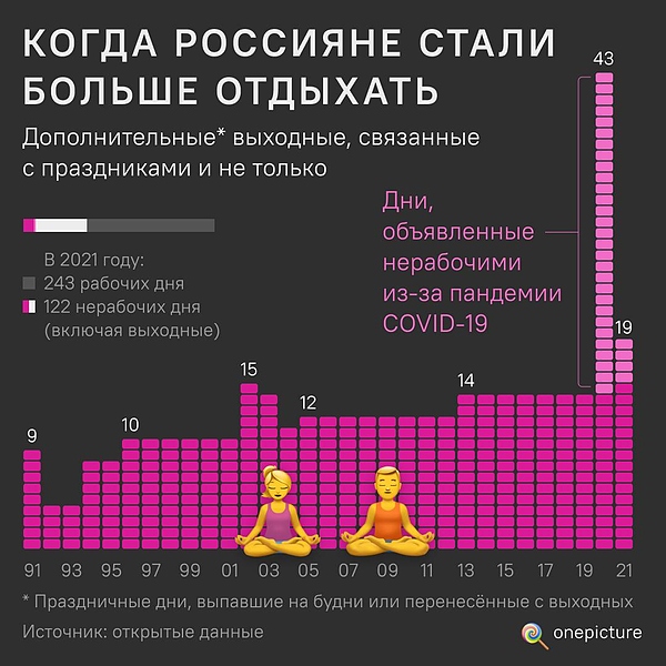 Файл:Выходные 20210428 175405 357.jpg