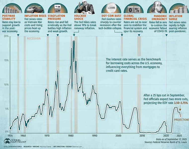 Файл:Ставка ФРС 731772475247933.jpg
