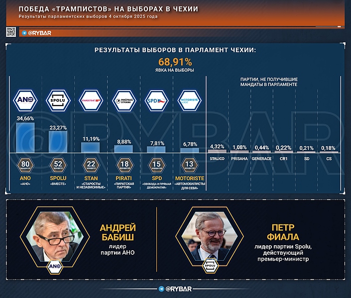 Файл:Чехия 20251009 104838 911.jpg