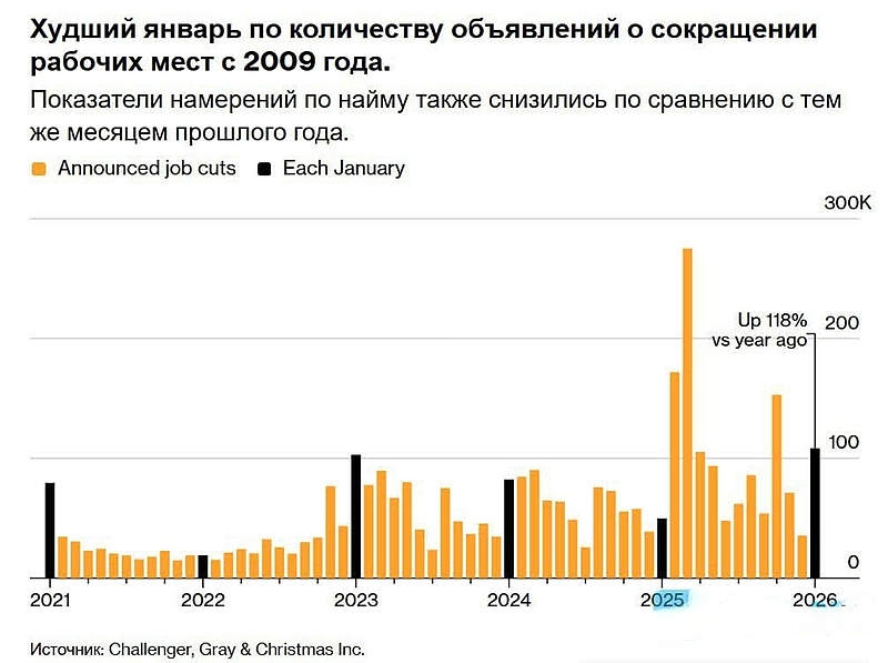Файл:20260205 060150.jpg