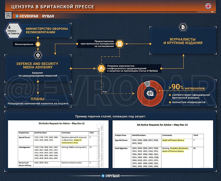 Файл:Цензура 20251205 122637 568.jpg