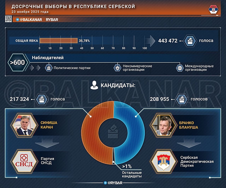 Файл:Сербская 20251125 074611 938.jpg