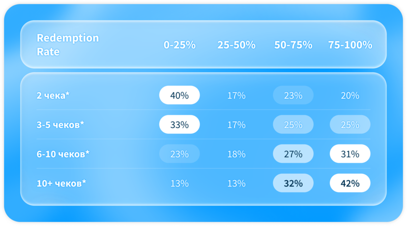 Файл:2 Haier.png