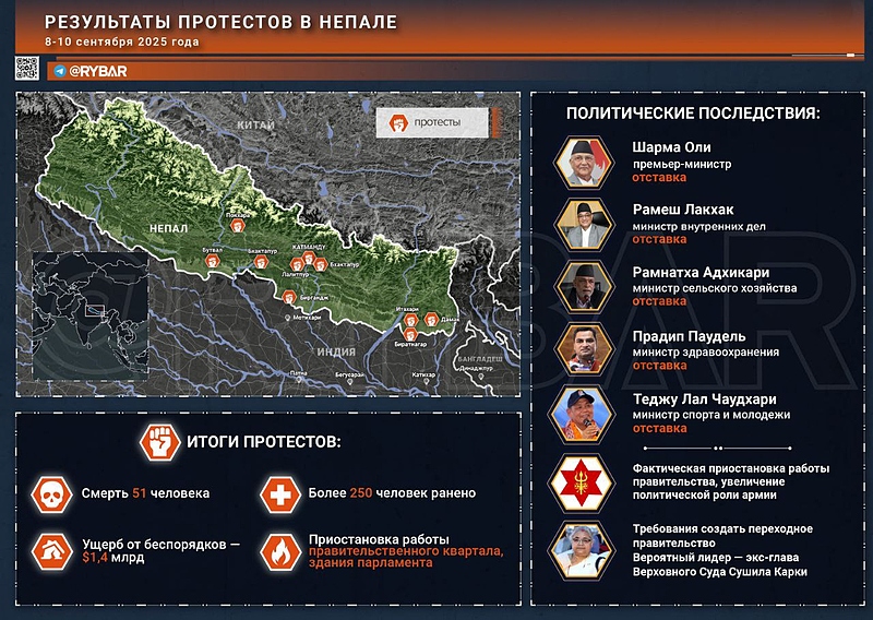 Файл:Непал 20250912 204246 797.jpg