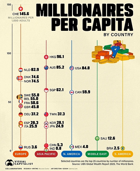 Файл:Millionaires-per-Capita-by-Country-2025.jpg